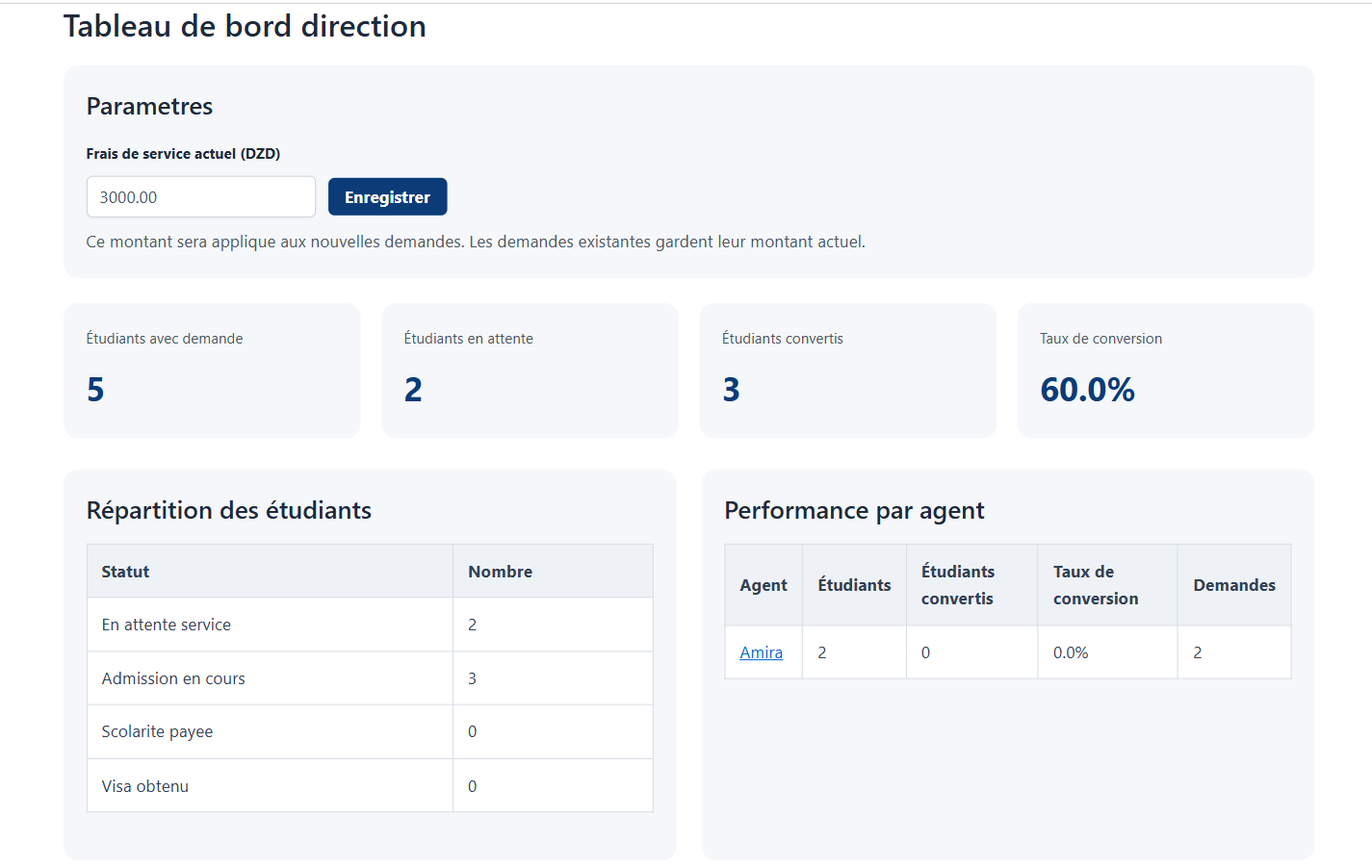 ABC Écoles management dashboard